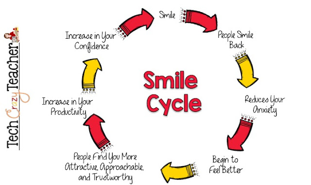 The smile cycle: the benefits of smilling
