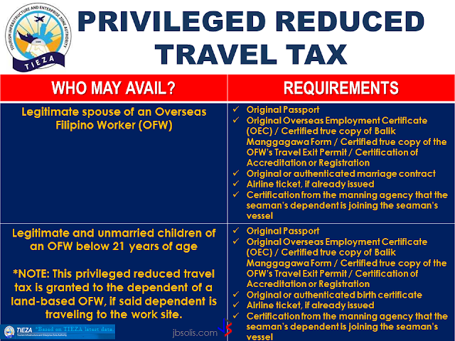 If you will travel anywhere in the world from the Philippines, you must be aware about the travel tax that you need to settle before your flight.  What is a travel tax? According to TIEZA ( Tourism Infrastructure and Enterprise Zone Authority), it is a levy imposed by the Philippine government on individuals who are leaving the Philippines, as provided for by Presidential Decree (PD) 1183.   A full travel tax for first class passenger is PhP2,700.00 and PhP1,620.00 for economy class. For an average Filipino like me, it’s quite pricey. Overseas Filipino Workers, diplomats and airline crew members are exempted from paying travel tax before but now, travel tax for OFWs are included in their air ticket prize and can be refunded later at the refund counter at NAIA.  However, OFW dependents can apply for  standard reduced travel tax. Children or Minors from 2 years and one (1) day to 12th birthday on date of travel.  Accredited Filipino journalist whose travel is in pursuit of journalistic assignment and   those authorized by the President of the Republic of the Philippines for reasons of national interest, are also entitled to avail the reduced travel tax.           For privileged reduce travel tax, the legitimate spouse and unmarried children (below 21 years old) of the OFWs are qualified to avail.   How much can you save if you avail of the reduced travel tax?  A full travel tax for first class passenger is PhP2,700.00 and PhP1,620.00 for economy class. Paying it in full can be costly. With the reduced travel tax policy, your travel tax has been cut roughly by 50 percent for the standard reduced rate and further lower  for the privileged reduce rate.  How much is the Reduced Travel Tax?  First Class Economy Standard Reduced Rate P1,350.00 P810.00 Privileged Reduced Rate    P400.00 P300.00  Image from TIEZA