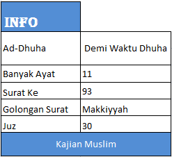 Bacaan Surat Ad Dhuha Dan Terjemaahannya Dalam Bahasa Indonesia