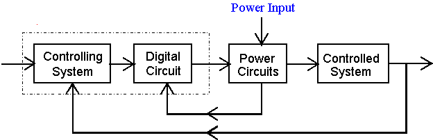 Power electronic systems