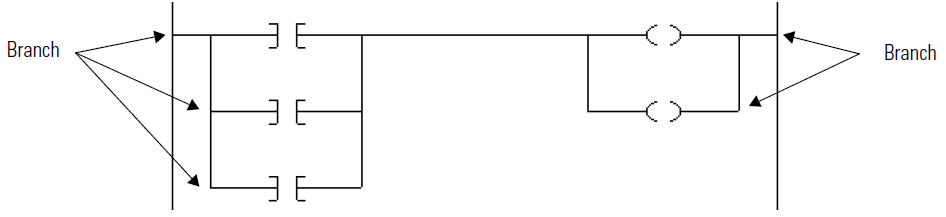 How To Program A PLC: Program Ladder Diagram