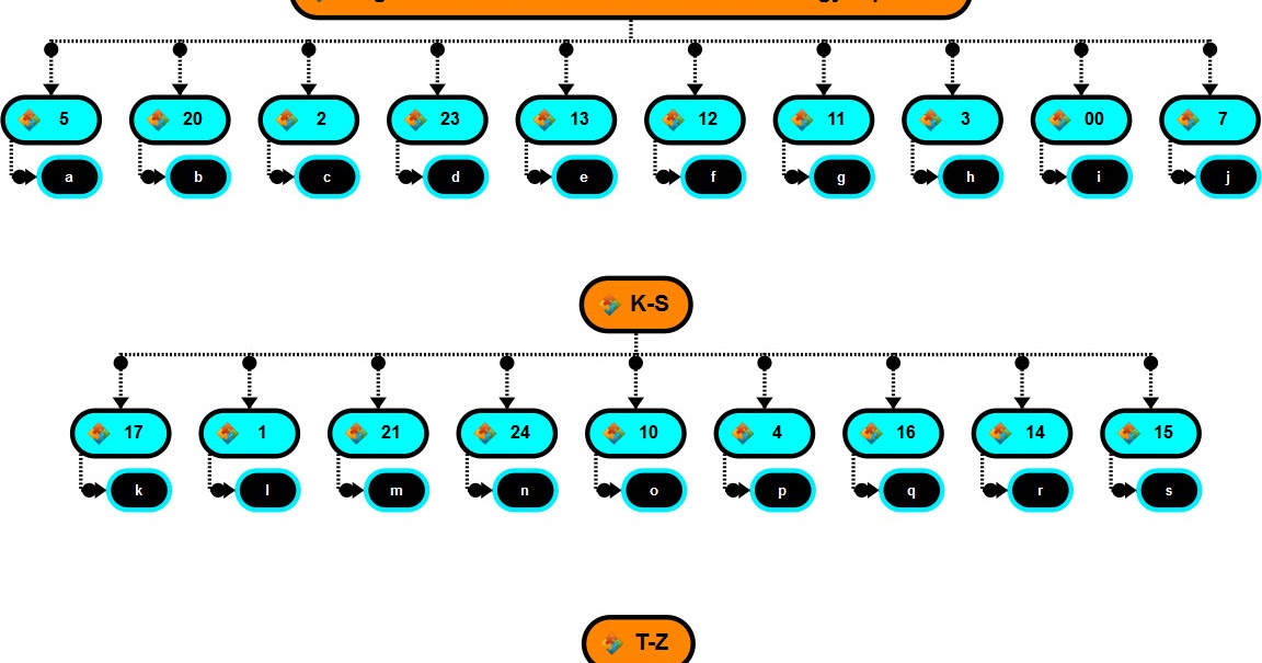 Other Gematria Methods Cipher Database: TQ/Trigrammaton Qubalah ...