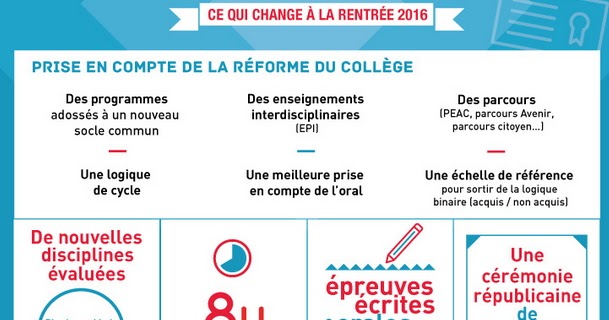 Quelle est la durée de protection du brevet