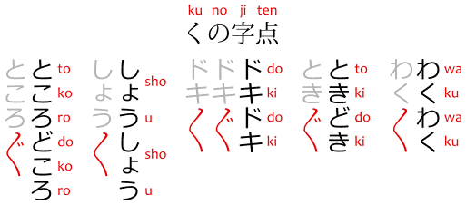 Diagram of ku-no-ji-ten くの字点 iteration mark, showing examples wakuwaku わくわく, tokidoki ときどき, dokidoki ドキドキ, shoushou しょうしょう, and tokorodokoro ところどころ.