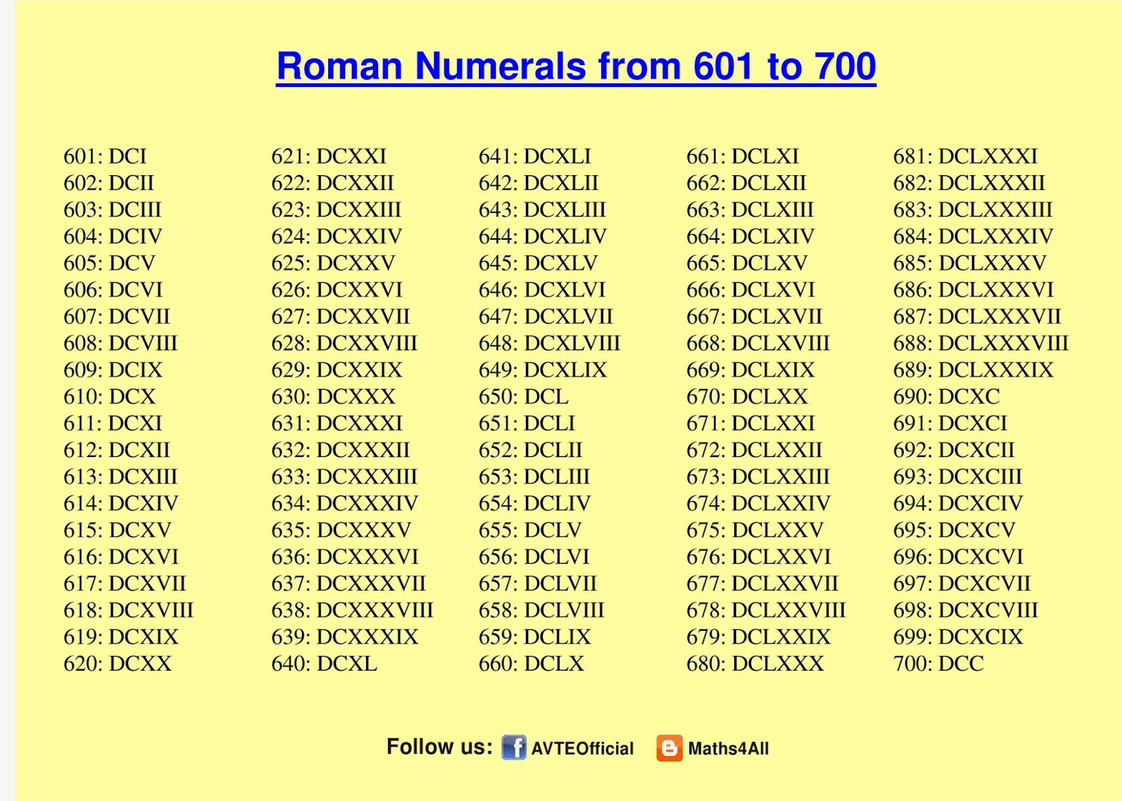 Римские цифры от 1 до 100 фото