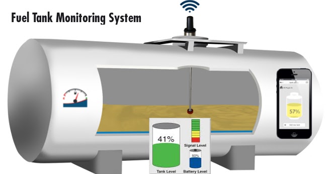 GPS FUEL MONITORING SYSTEM ~ Install GPS tracking cost Ksh15,000 | Call ...