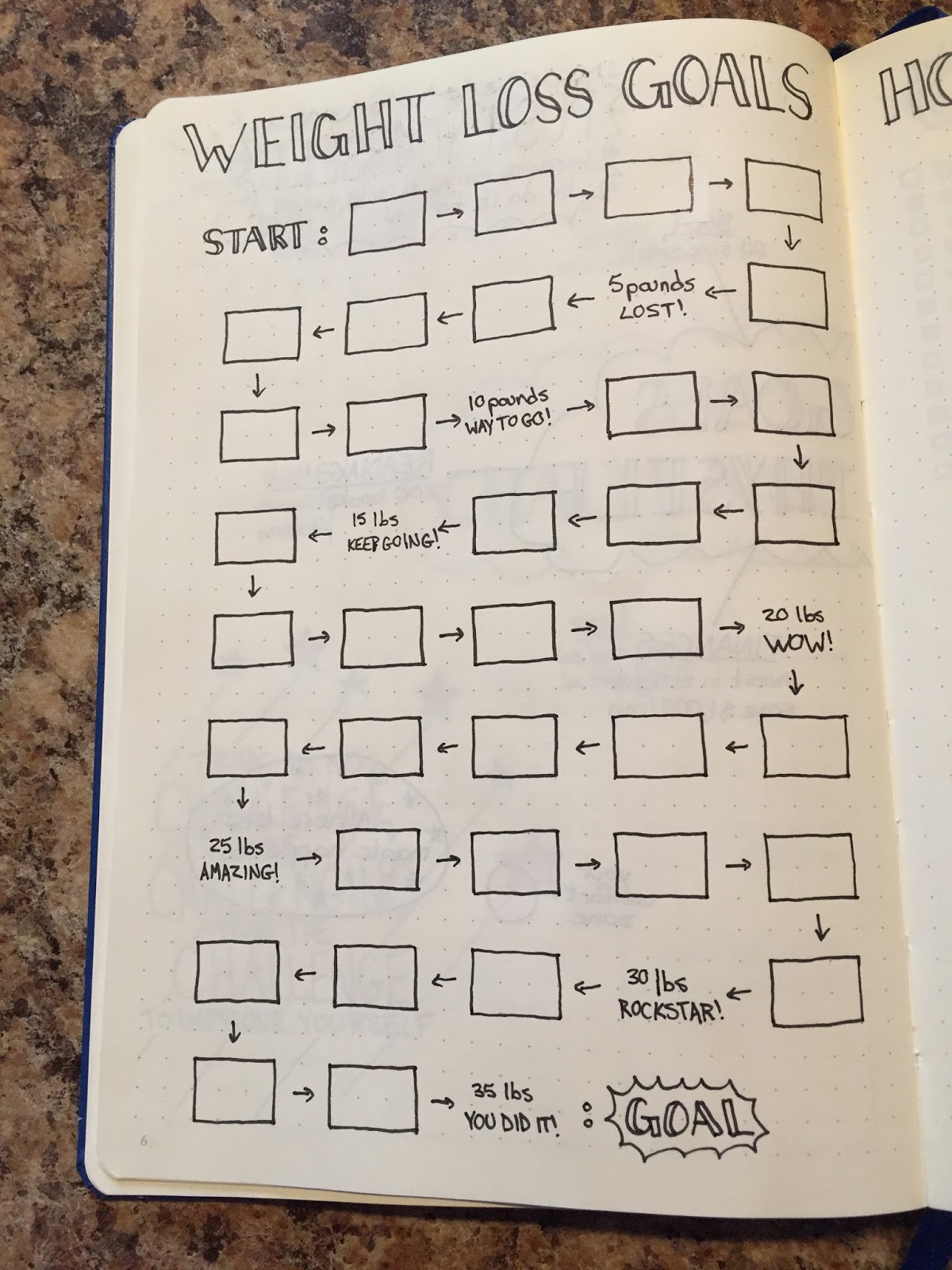 Weight Loss Goal Prizes Manga