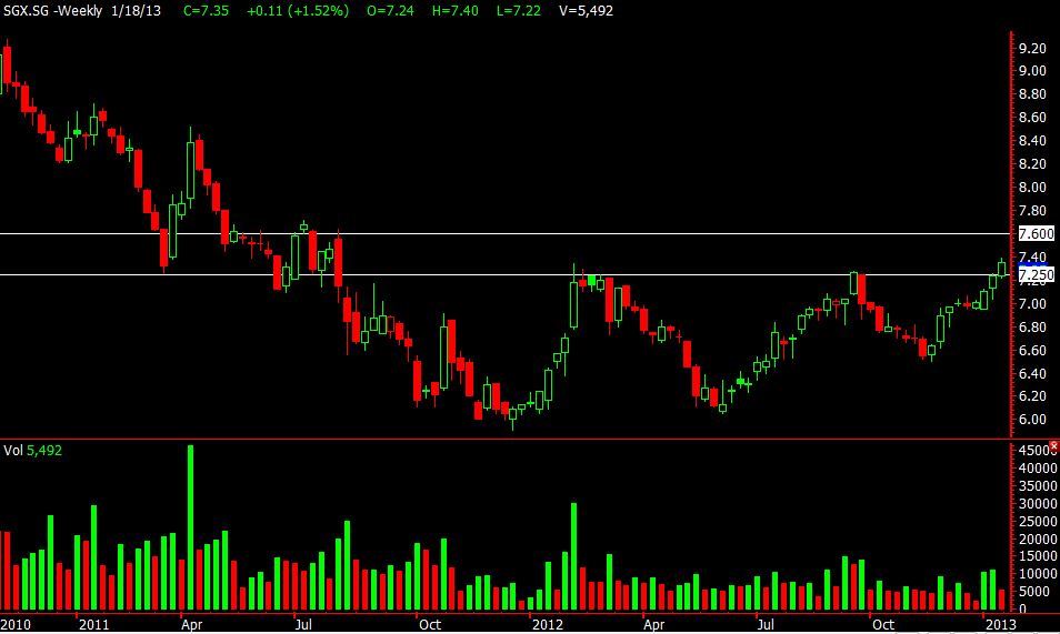 Singapore Stocks How To Trade CFD Andy Yew 游俊昌