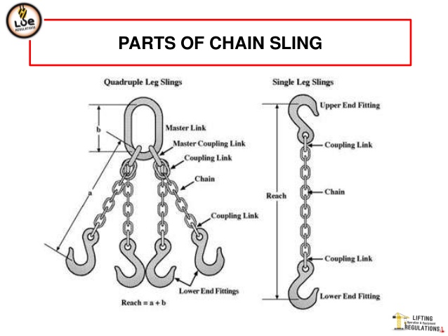 Chains And Slings Lifting Accidents chains-and-slings-lifting-accidents