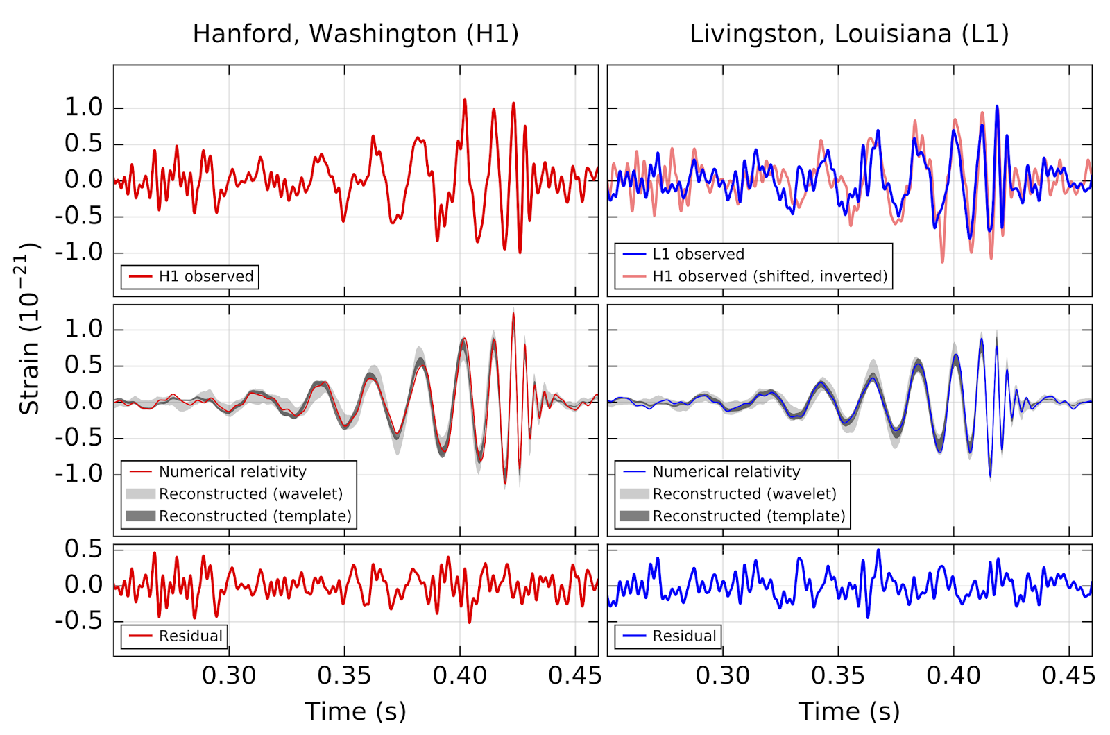 LIGO gravitational wave plots
