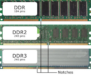 Desktop DDR1 Ram, DDr2 Ram and DDr3 Ram