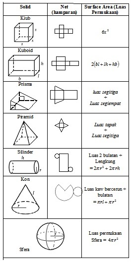 Nota Matematik Tingkatan 2 Bab 12 Solid Geometry 
