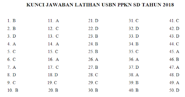 37+ Soal Un Smp 2021 2021 2022 2023 PNG