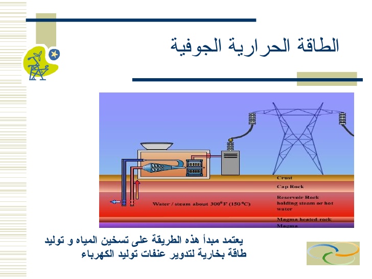 حماية البيئة من الوقود الأحفوري