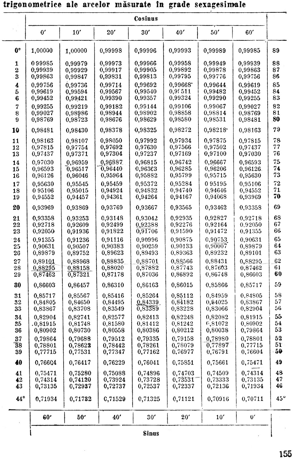 tabele matematice uzuale online: Valori naturale ale funcţiilor ...