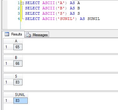 SQL ,Data Warehouse and Testing Concepts: SQL- String Functions