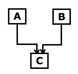 Multiple Inheritance in Java Multiple Inheritance in Java