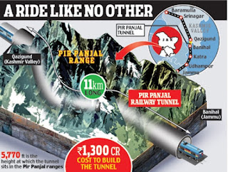 Pir Panjal Railway tunnel