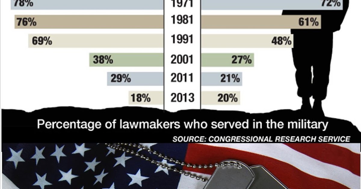 Rose Covered Glasses For Veterans Day Wanted More Veterans in