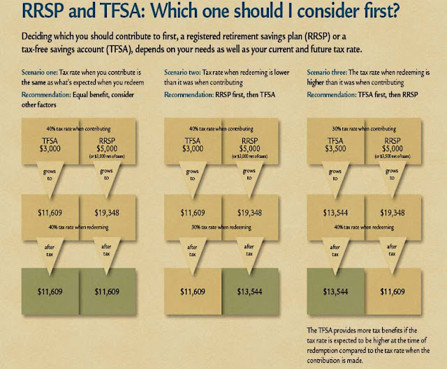 Better Saving Vehicle