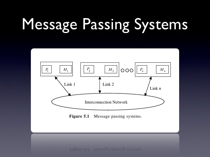 Message Passing dan OpenMP MuhammadRidho94