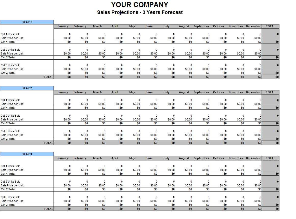 Financial Projection Of Sales 3 Years Forecast Free Accounting And 