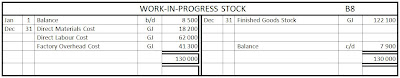 progress work production account statement cost grade example accounting