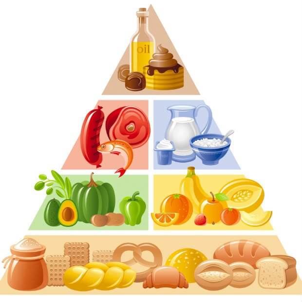 pirâmide-alimentar