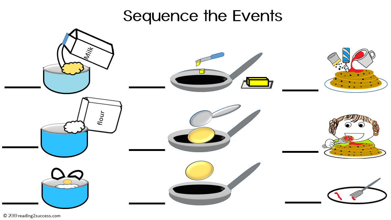 Reading2success Writing and Sequencing Activities Inspired by Pancakes