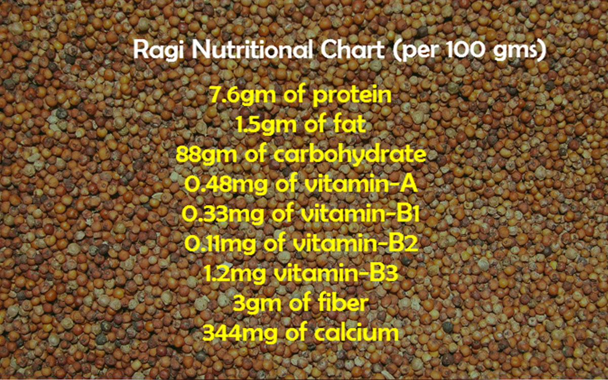 Health benefit through Meditation, Vitamins, food 10 Great Health