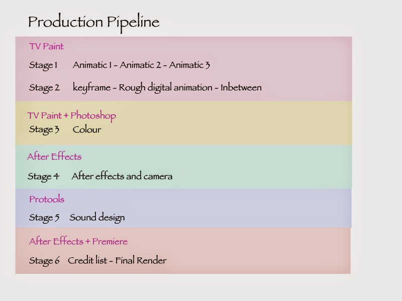 Sunny Day Eden Gao's Grad Film Production Documentation