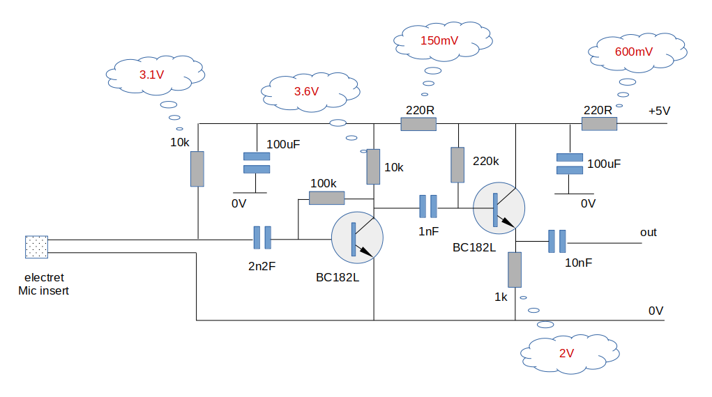 Captain Bodgit Electret Microphone Preamplifier