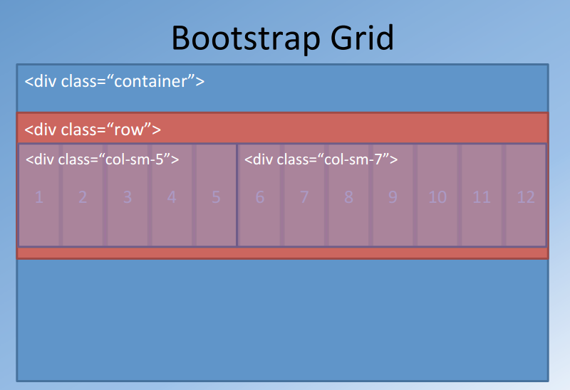 Bootstrap row