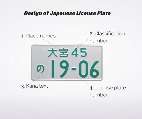 Find License Plate Number By Name >> Hokkaido Kudasai License Plate Hiragana Characters Find License Plate Number By Name >> Hokkaido Kudasai License Plate Hiragana Characters
