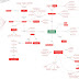 Mapa conceptual del diseño de recursos y actividades en línea