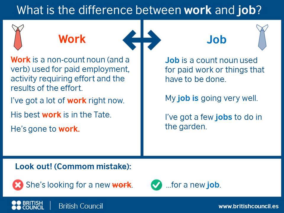 Job, work, career & employment. 