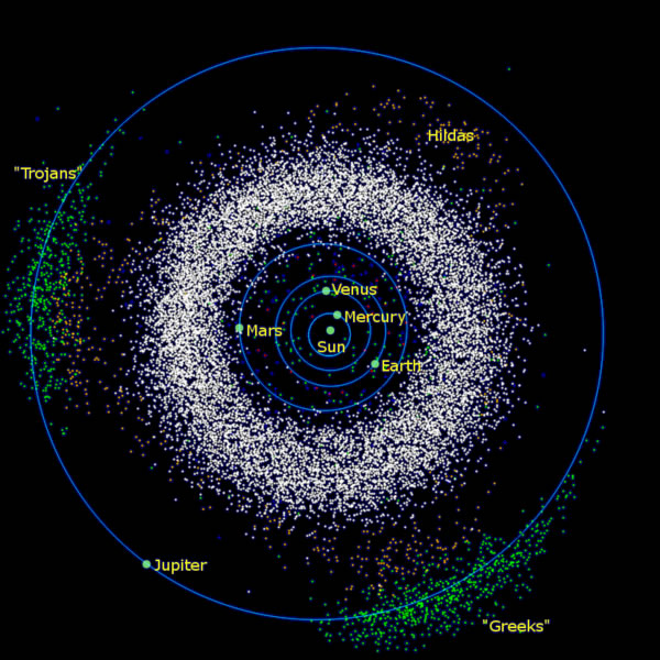 SIMULADOR EM 3D DE ÓRBITAS DE ASTEROIDES