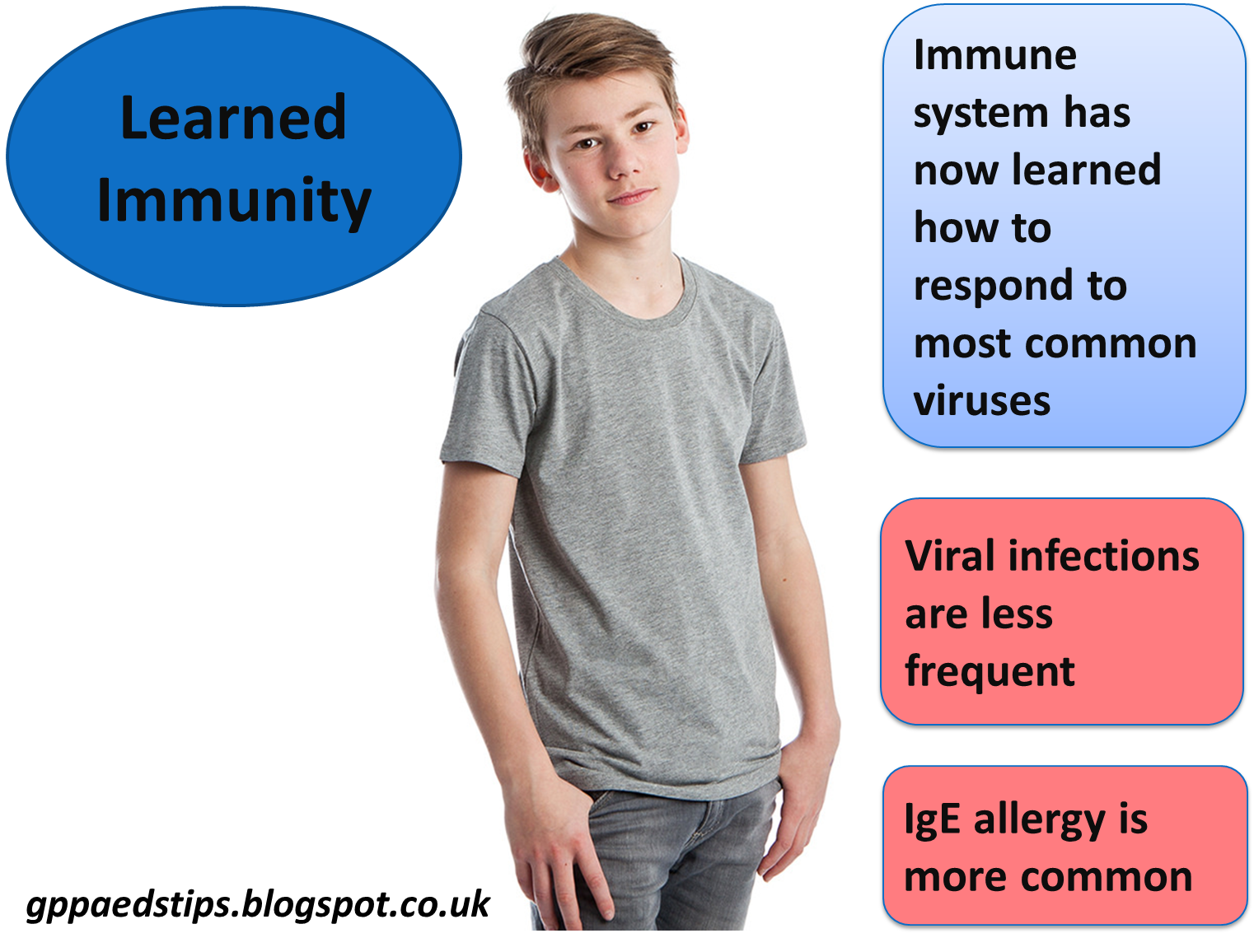 Paediatrics for Primary Care (and anyone else) Why Do Different