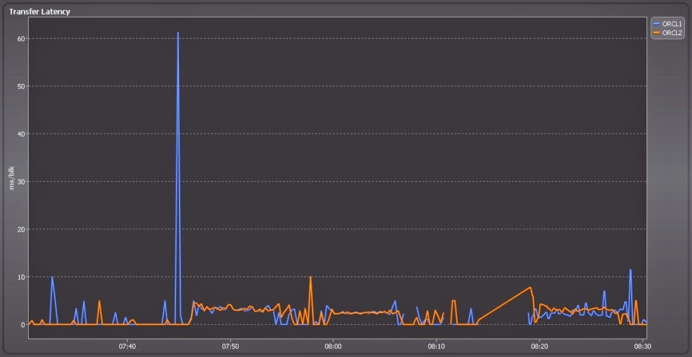 ORACLE DBA Knowledge Share Tuning Inserts in RAC