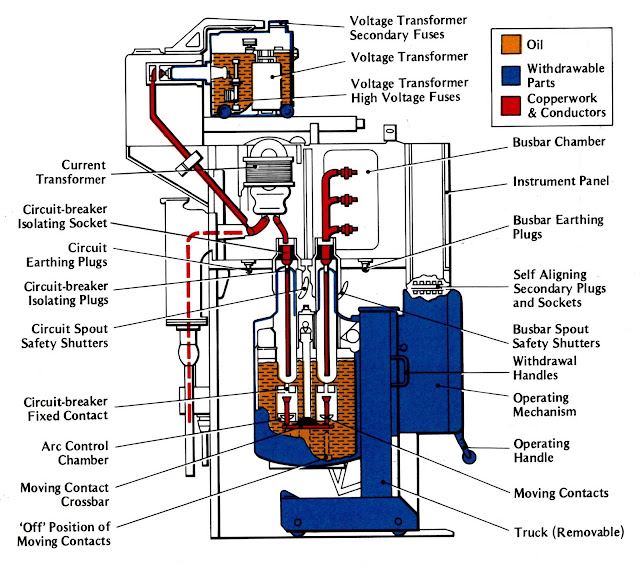 High Voltage Switchgear Wiring Diagram