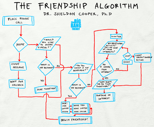 The Friendship Algorithm