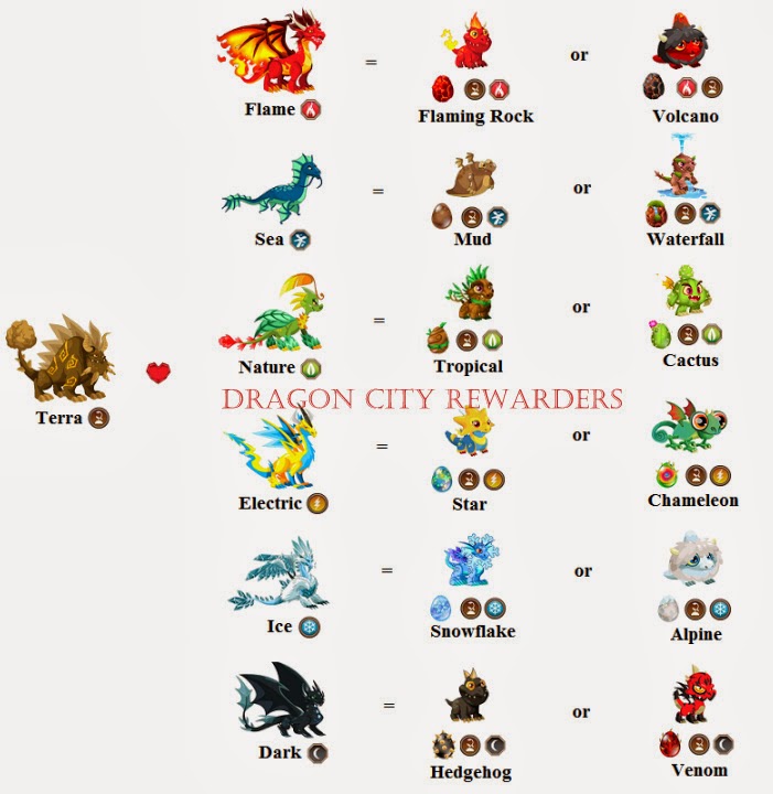 breeding guide for dragon city breeding guide for dragon city