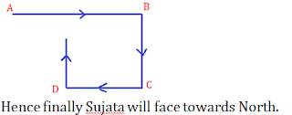 Bank of Baroda PGDBF 2016 Practice Set of Reasoning |_29.1