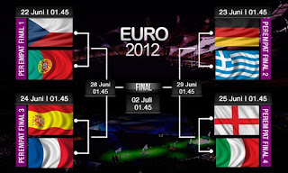 Inilah Delapan Negara Eropa Terkuat di UERO 2012