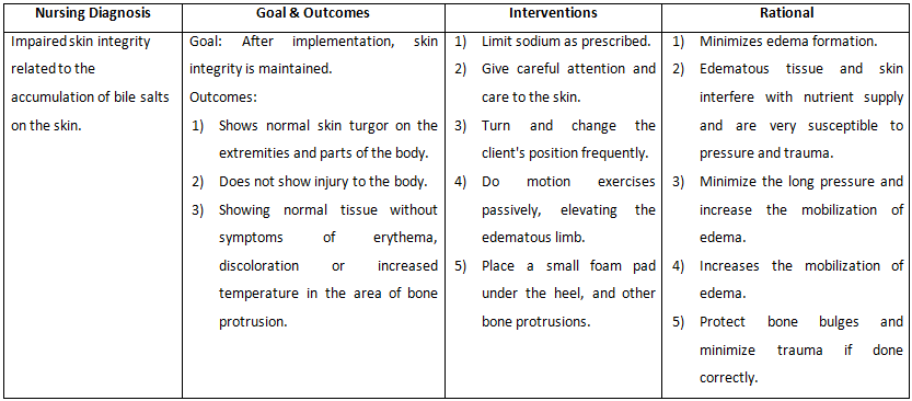 impaired skin integrity impaired skin integrity