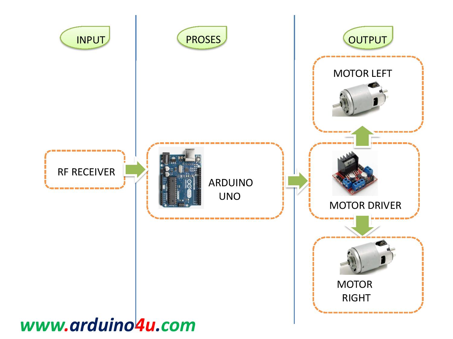 Projek Elektronik Arduino4u Com 97 Floor Cleaning Robot Using Remote