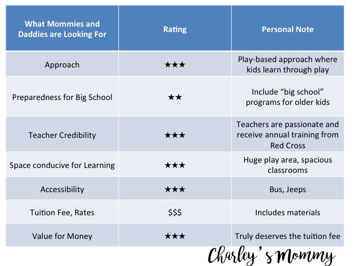 Charley's Mommy Playworks Early Childhood Center