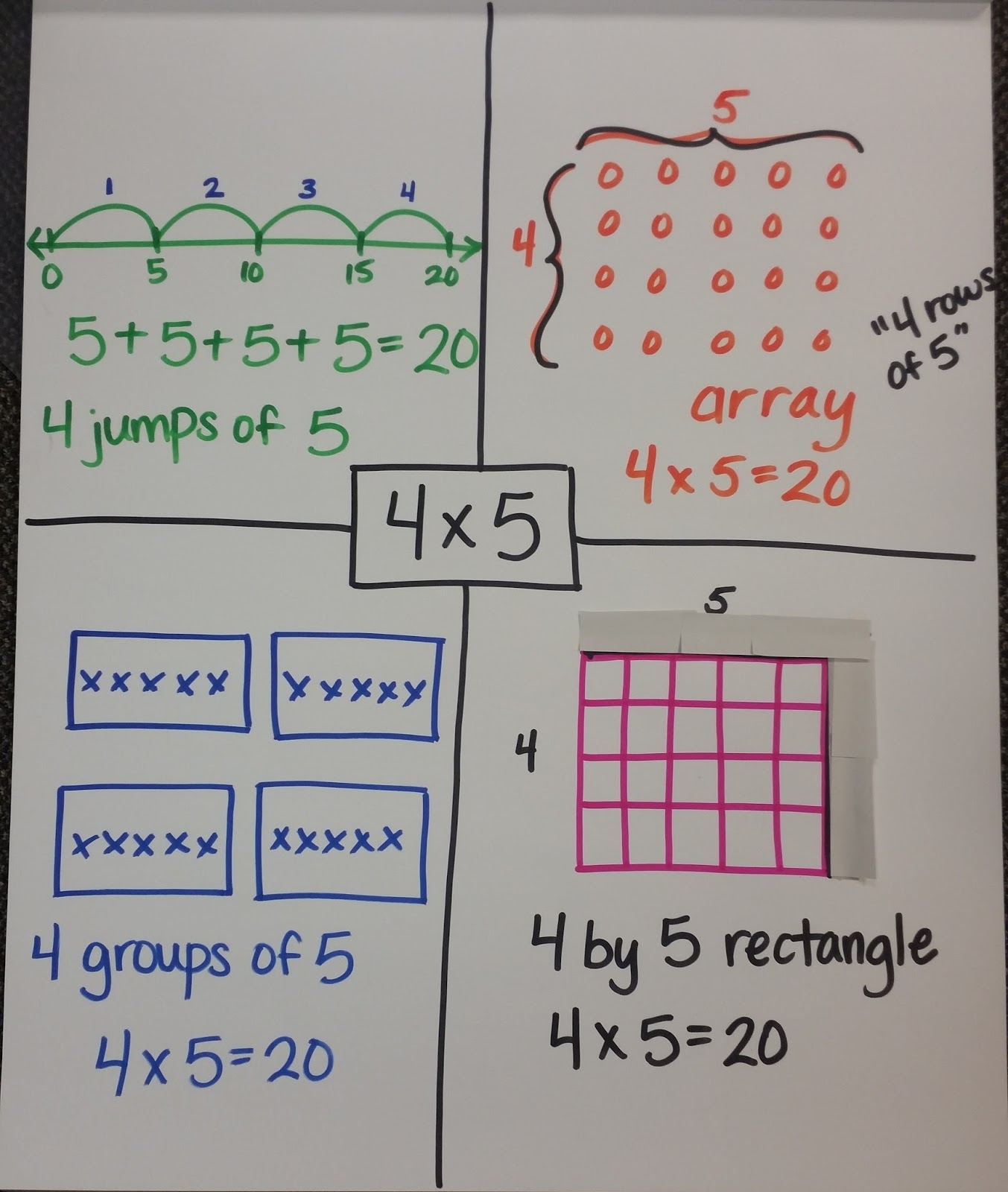 Adventures in Common Core