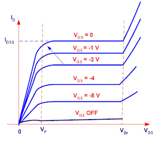fet, karakteristik fet, field effect transistor, semikonduktor, penjelasan field effect transistor, pengertian fet