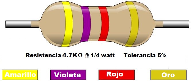 Codigo de colores para resistencias